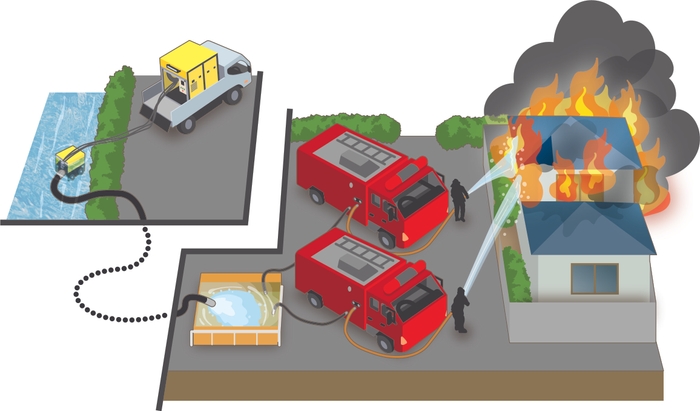火災発生時の送水活動に