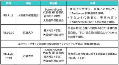 本取組みの実施内容