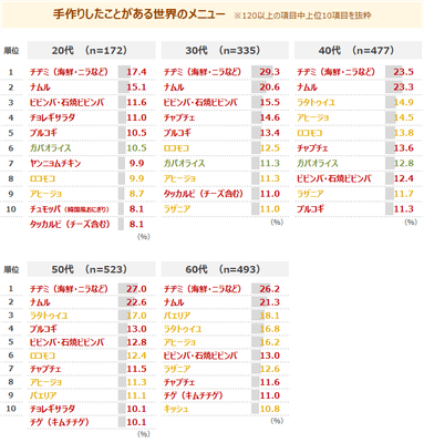 図表5
