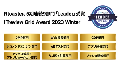 ブレインパッドの「Rtoaster」、「ITreview Grid Award 2023 Winter」にて、5期連続9部門で「Leader」を受賞 