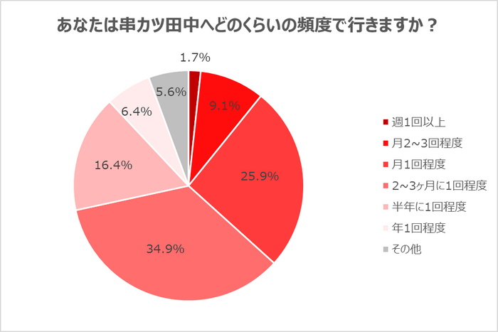 串カツ田中6
