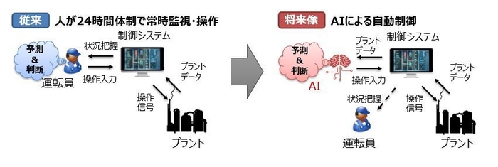 AIシステムイメージ