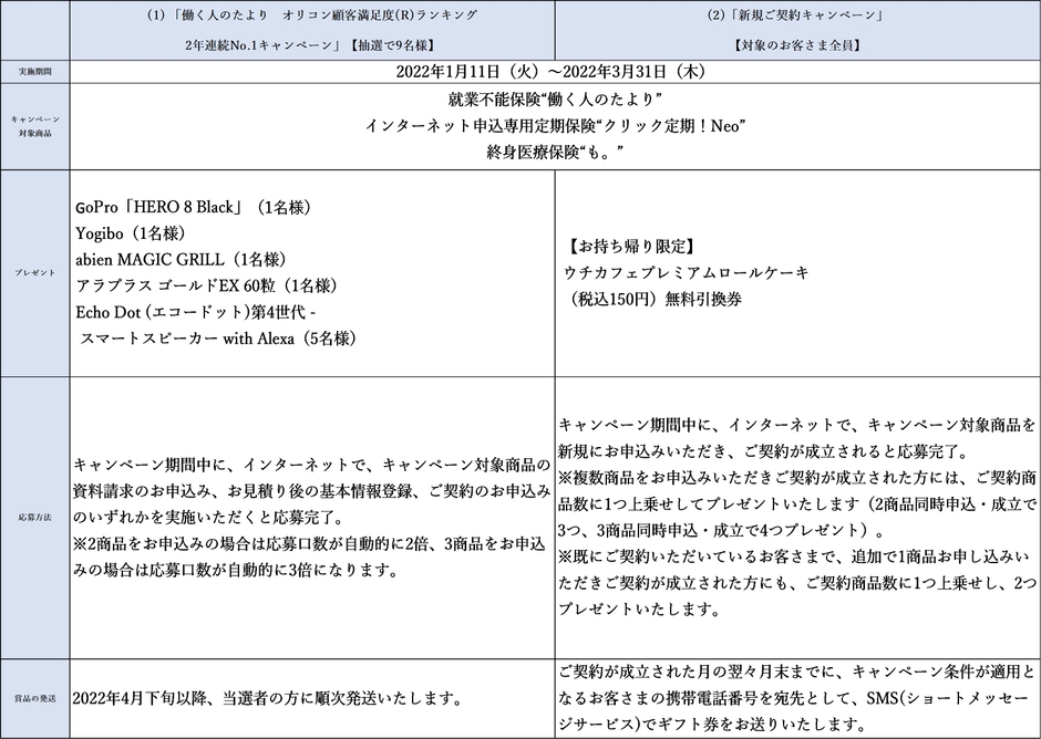 キャンペーン概要
