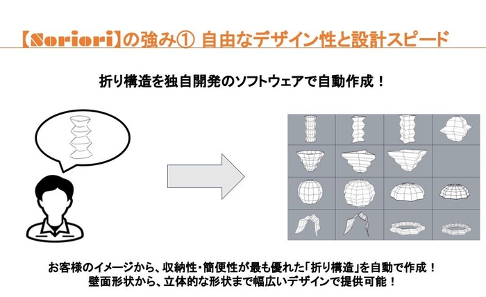 自由なデザイン性と設計スピードの早さを実現