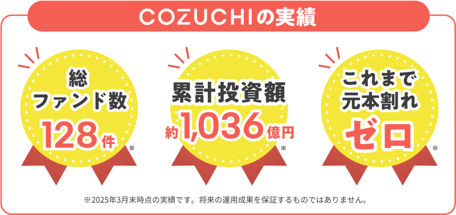 COZUCHIの実績