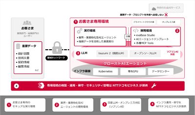 構成イメージ