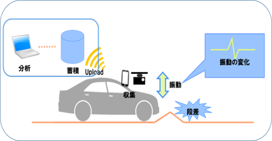 実験概要