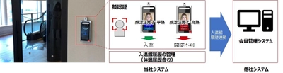 AI顔認証機能付き 体表面温度検知カメラシステムの提供を開始