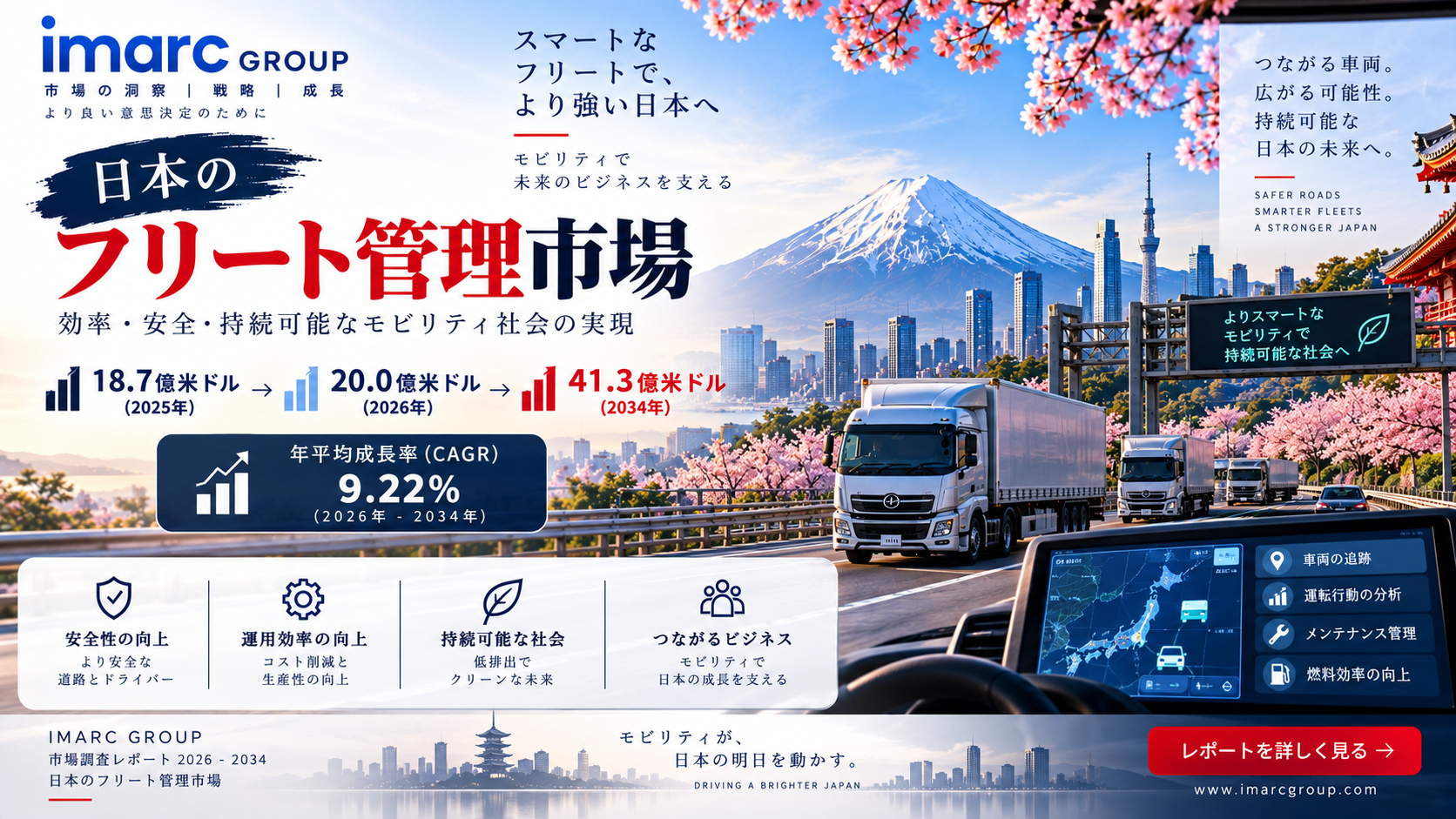 日本におけるフリート管理市場調査レポート ― 規模、シェア、需要、主要企業、成長トレンドおよび展望(2026~2034年)