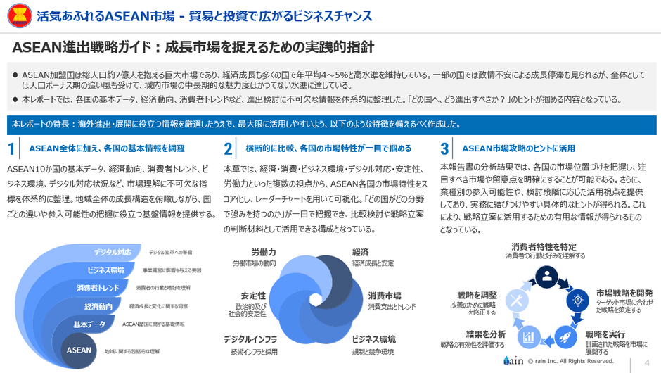 レポートの位置づけ