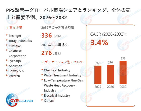 PPS熱管業界の競合環境分析2026-2032：主要メーカー戦略比較と市場シェア予測