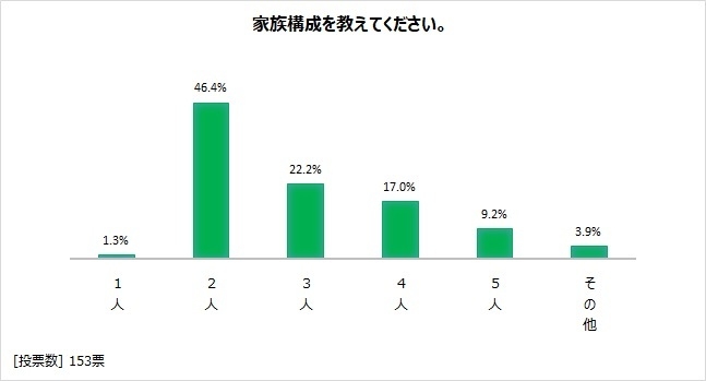 図表2