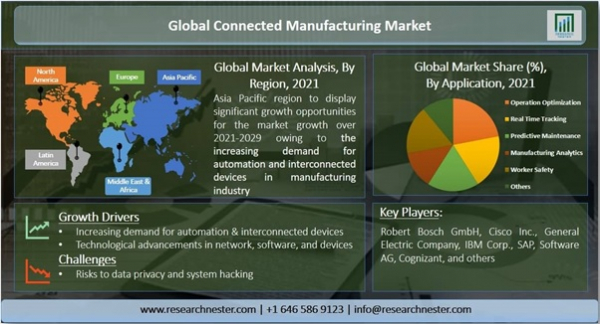 Market reports detail all of the following points and provide analysis-based market trends.