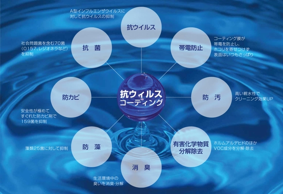 安心かつ安全な除菌＆抗ウイルス事業を推進する社団法人 「抗ウイルスコーティング協会」を6月22日に設立