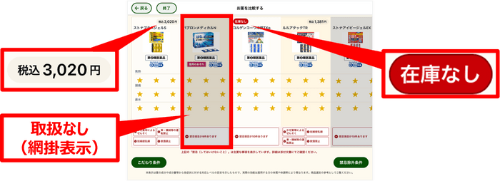 ＜図：価格、在庫有無、取扱有無の表示＞