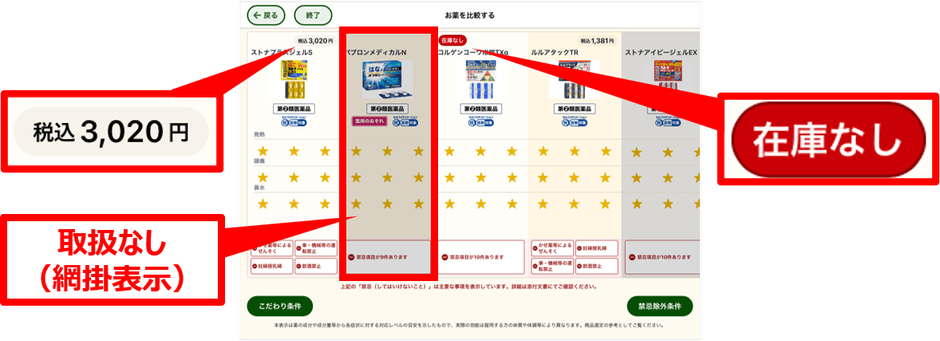 <図:価格、在庫有無、取扱有無の表示>