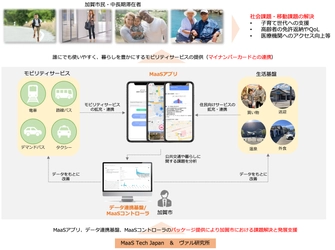 石川県加賀市・MaaS Tech Japan・ヴァル研究所が 「MaaSを活用した住民向けモビリティサービスと 交通版EBPMの実現に受けた連携協定」を締結