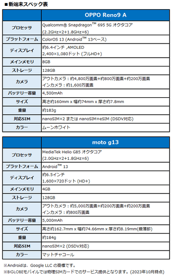 新端末スペック表