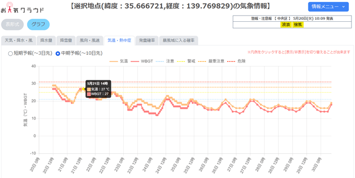 熱中症予測画面
