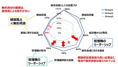 ＮＴＴデータ経営研究所が企業による 「従業員の健康関連データ利活用の実態調査」を実施