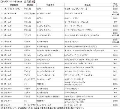 受賞商品一覧表