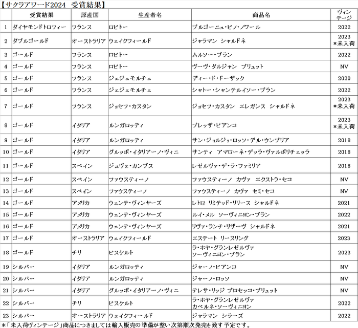 受賞商品一覧表