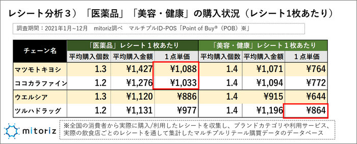 レシート分析３