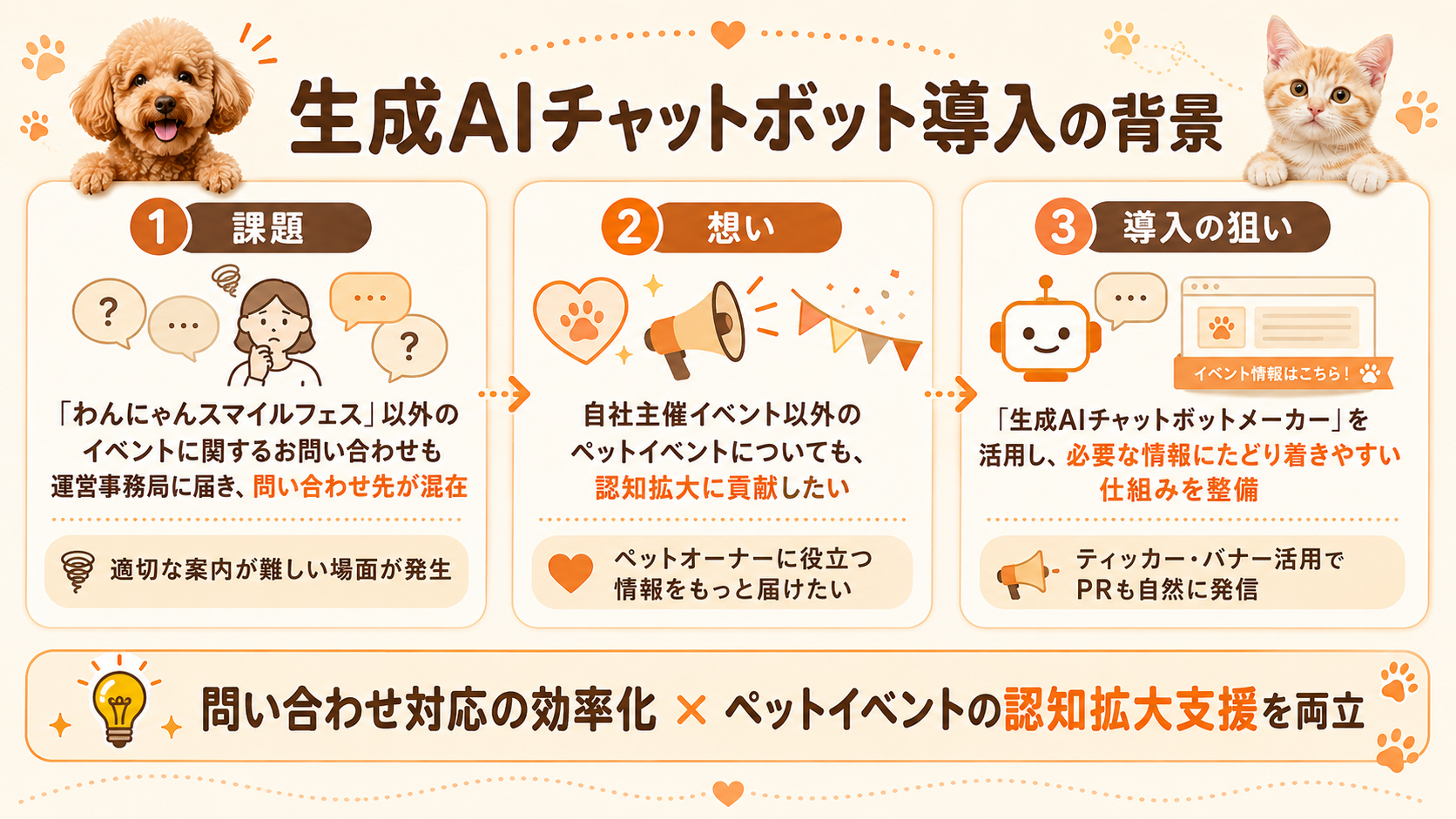 生成AIチャットボット導入の背景