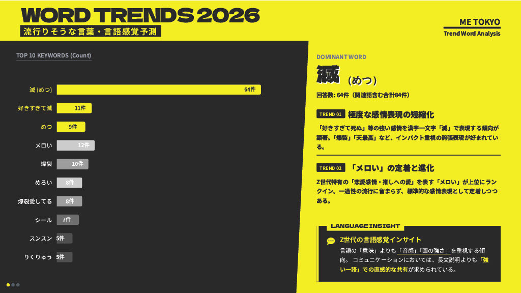 流行りそうな言葉・言語感覚予測