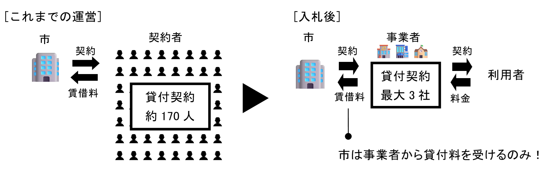 【山口県周南市】一般競争入札による市有地（月極駐車場）の一括貸付を開始します