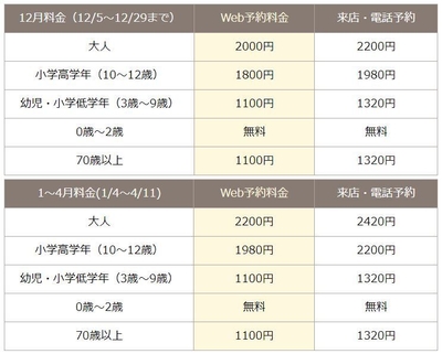 いちご狩り料金表
