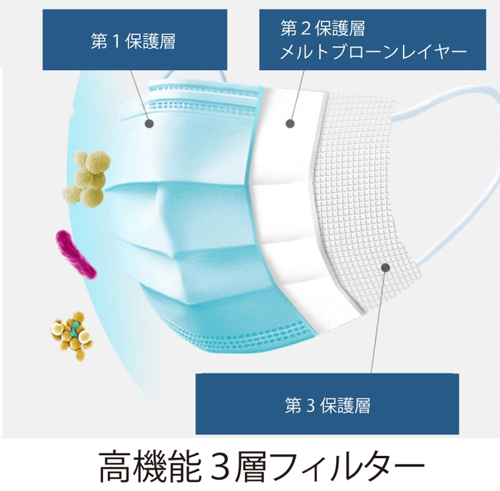 「メルトブローン不織布3層構造マスク」