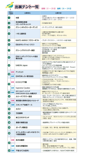 出展テント一覧①