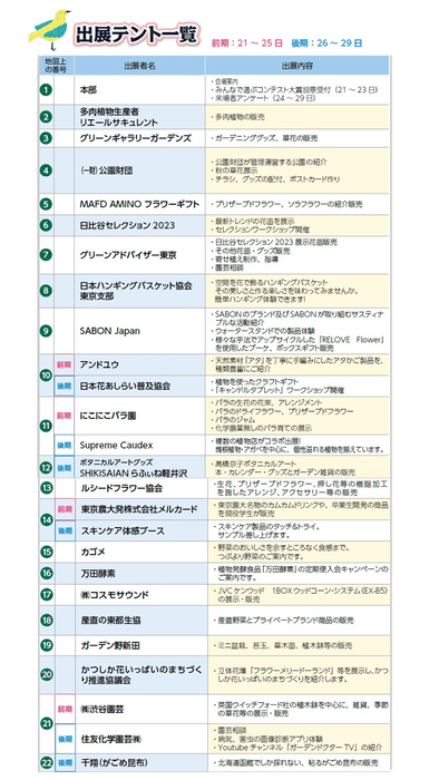 出展テント一覧①