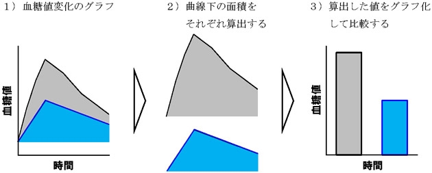 【用語解説】ＡＵＣ