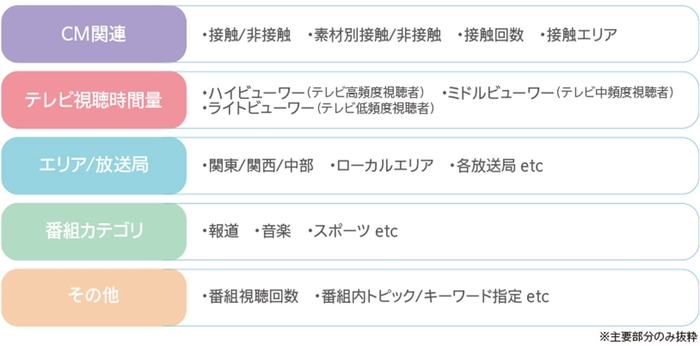 <配信セグメント例>