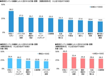 ネットエイジア調べ　 「健康であることを押しつけられ、 不快な思いをしたことがある」は5人に1人