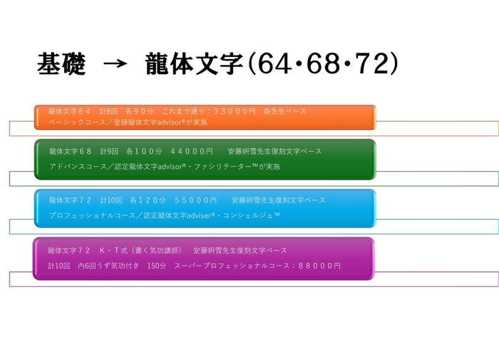 龍体文字コース