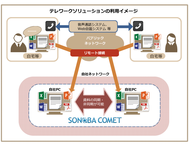 利用イメージ