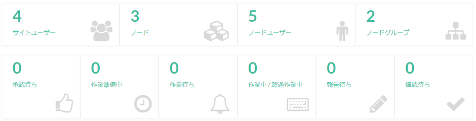使い勝手が改善されたユーザートップページ