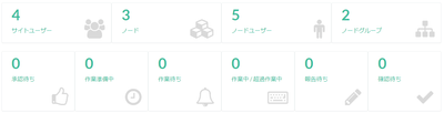 使い勝手が改善されたユーザートップページ