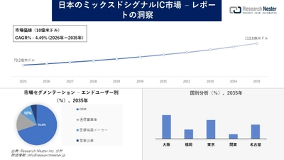 日本のミックスドシグナルIC市場調査の発展、傾向、需要、成長分析および予測2026―2035年