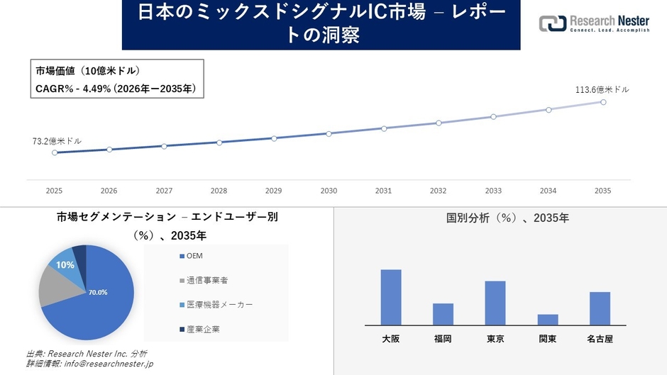 日本のミックスドシグナルIC市場