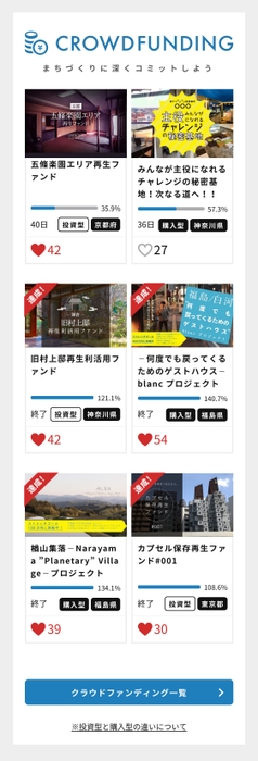 まちづくりへの参加の入口(3) クラウドファンディング