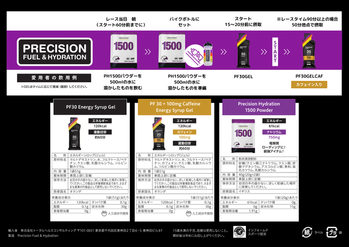 限定商品販売：富士ヒルクライム限定セット補給プラン