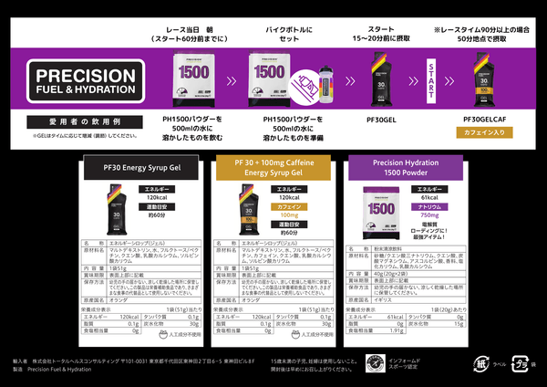 限定商品販売:富士ヒルクライム限定セット補給プラン