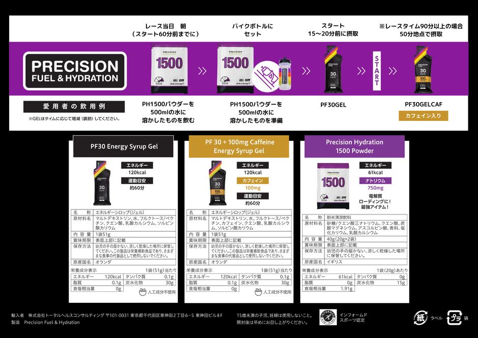 限定商品販売:富士ヒルクライム限定セット補給プラン