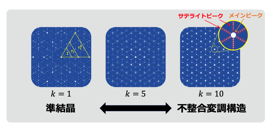 図2.6回対称貴金属比準結晶の回折パターン