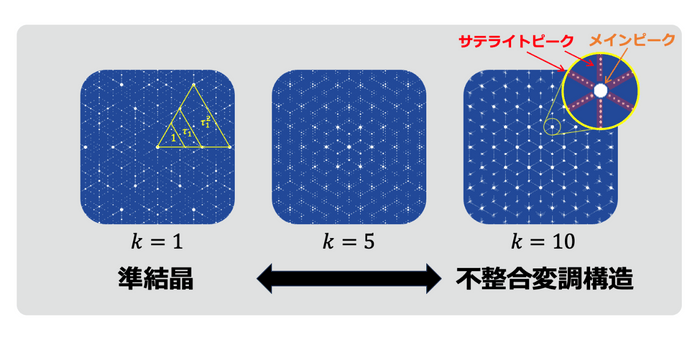 図2.6回対称貴金属比準結晶の回折パターン