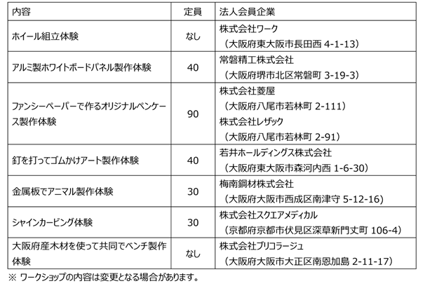 ワークショップの内容